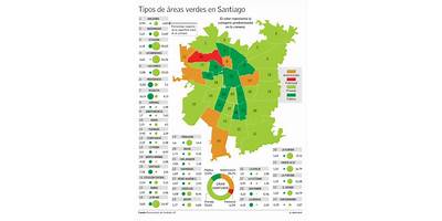 Áreas Verdes