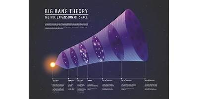 Big Bang