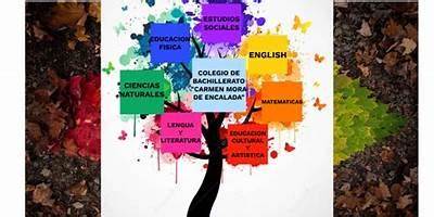 El Arbol del Conocimiento