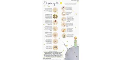 El Principito sala cuna JUNJI Los Ángeles