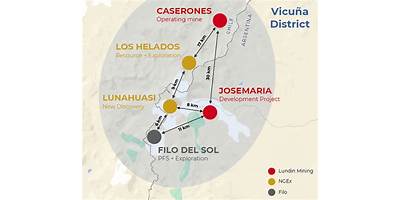 Espejitos del Sol