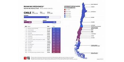 Salas cuna en Río Bueno
