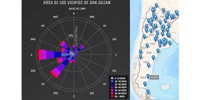Vientos del Sur